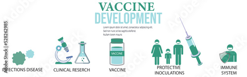 STOP COVID-19,2019-nCoV, Novel coronavirus. Vaccination and Community safety, Most Common side effects Infographics. Vector Illustration

