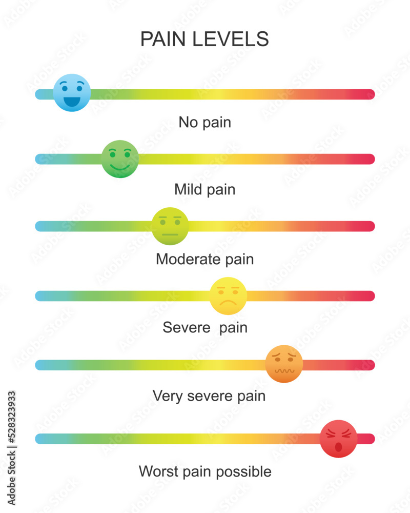 Colorful slider bars with emotional faces icons. Different pain or hurt ...