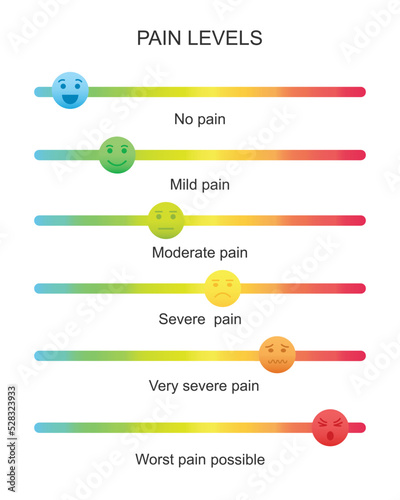 Colorful slider bars with emotional faces icons. Different pain or hurt meter levels. Medical communication tool for patient disease screening. Vector cartoon illustration