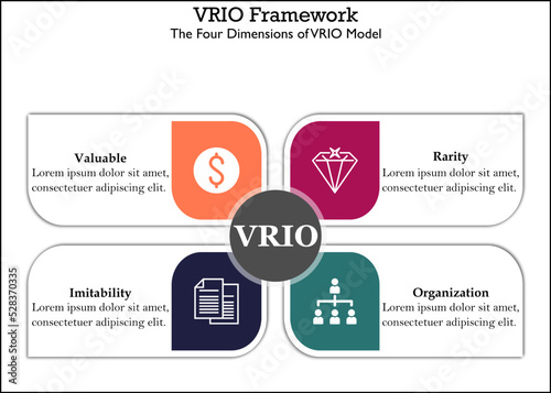 Four dimensions of VRIO Model - Valuable, Rarity, Imitability, Organization. Infographic template with Icons and description placeholder