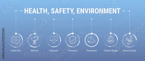 HSE - abbreviation for health and environmental protection. Web banner with icons concept for business and organization. Standard safe industrial work and industrial. HSE vector concept banner.