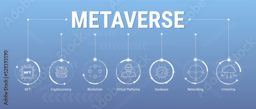 Fotografia, Obraz Metaverse vector icon set banner