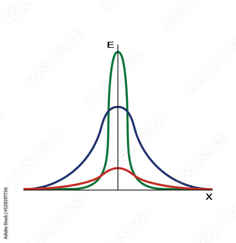Gauss distribution. Standard normal distribution.Vector illustration isolated on white background.Business and marketing