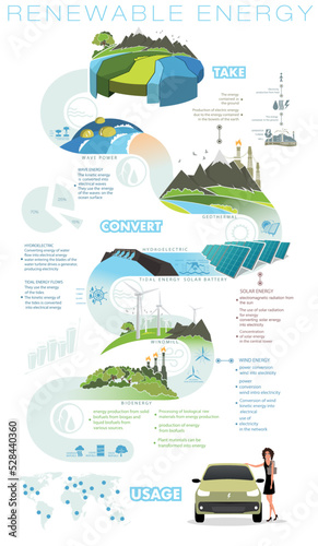 infographics renewable energy earth sun, wind and water