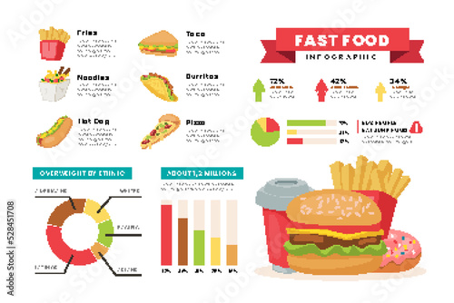Fast food infographic elements, icons - types of Junk food, diagrams showing consumption of fast food in different countries. Desserts and drinks symbols and charts