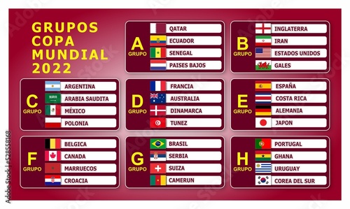 GROUPS WORLD CUP 2022