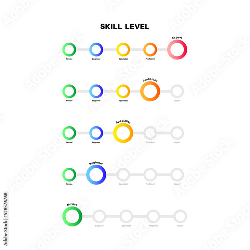 Skill level diagram