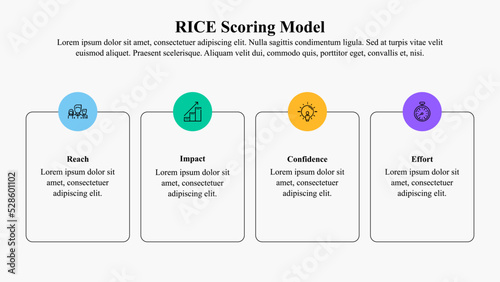 The infographic presentation template of the RICE scoring model helps product managers make informed decisions about which products, features, and initiatives to prioritize on their roadmaps.