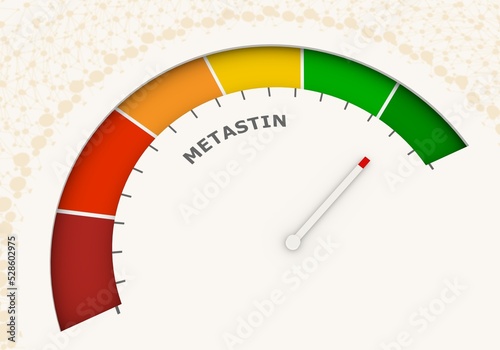 Abstract meter with scale reading high level of kisspeptin (metastin). 3D render photo