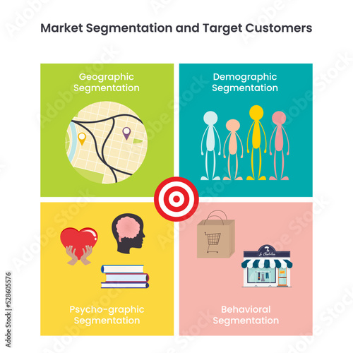Demographic, Geographic, Psychographic, Behavioral Market Segmentation