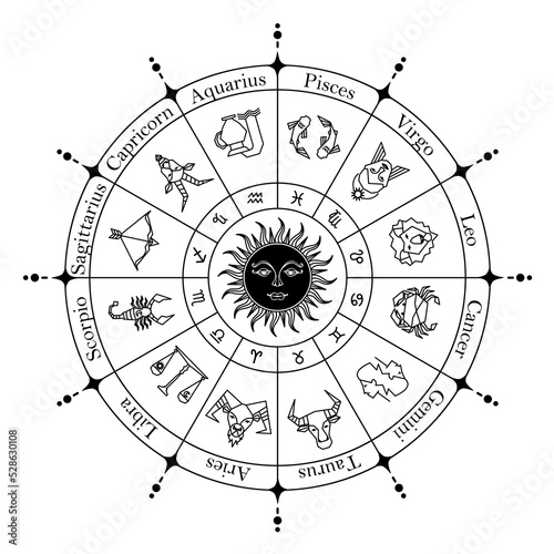 Astrology horoscope circle with zodiac signs PNG format on transparent background. Form symbol horoscope calendar, collection of zodiac animals photo