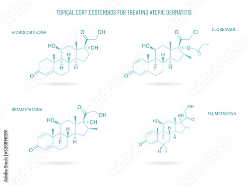 Topical corticosteroids for treating atopic dermatitis