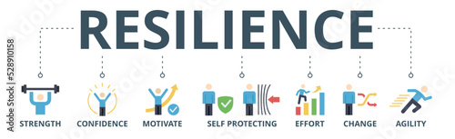 Resilience banner web icon vector illustration concept for successfully cope with a crisis with an icon of the strength, confidence, motivate, self protecting, effort, change and agility	