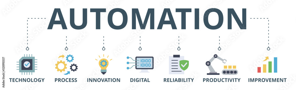 Automation banner web icon vector illustration concept for robotic technology innovation systems with icon of process, digital, reliability, productivity, and improvement Automation banner web icon vector illustration concept for robotic technology innovation systems with icon of process, digital, reliability, productivity, and improvement