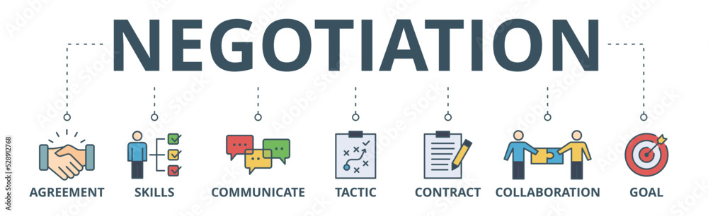 Negotiation banner web icon vector illustration concept for business deal agreement and collaboration with icon of skills, communicate, tactic, contract, and goal