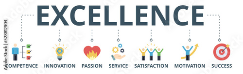 Excellence banner web icon vector illustration concept for business achievement with icon of competence, innovation, passion, service, satisfaction, motivation, achieve, and success