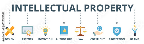 Intellectual property banner web icon vector illustration concept for trademark with icon of design, patents, invention, authorship, law, copyright, protection, and brand