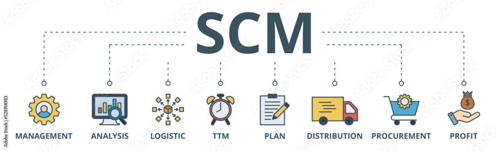 SCM banner web icon vector illustration concept for Supply Chain Management with icon of management, analysis, logistic, ttm, plan, distribution, procurement, and profit