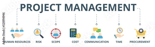 Project management banner web icon vector illustration concept with icon of human resources, risk, scope, cost, communication, time and procurement