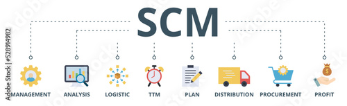 SCM banner web icon vector illustration concept for Supply Chain Management with icon of management, analysis, logistic, ttm, plan, distribution, procurement, and profit
