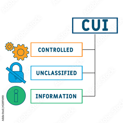 CUI - controlled unclassified information acronym. business concept background. vector illustration concept with keywords and icons. lettering illustration with icons for web banner, flyer, landing