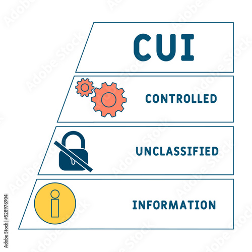 CUI - controlled unclassified information acronym. business concept background. vector illustration concept with keywords and icons. lettering illustration with icons for web banner, flyer, landing