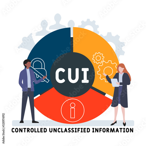 CUI - controlled unclassified information acronym. business concept background. vector illustration concept with keywords and icons. lettering illustration with icons for web banner, flyer, landing