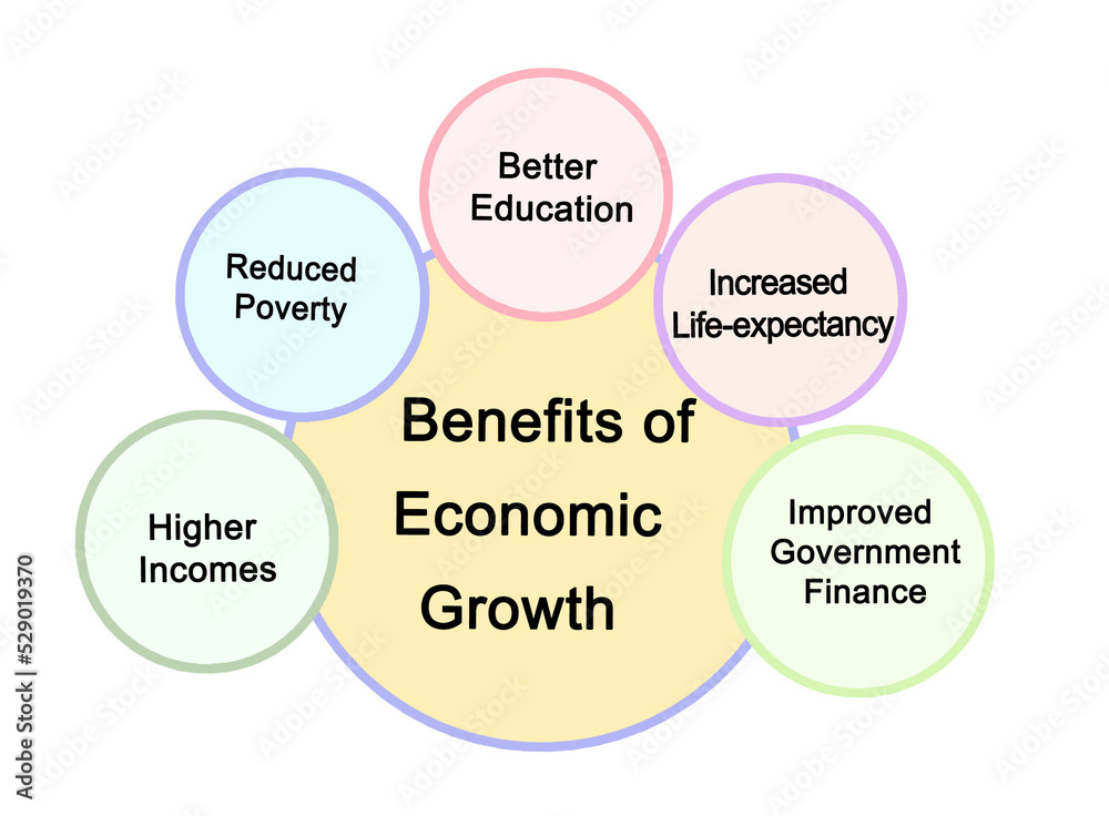Five Benefits of Economic Growth Five Benefits of Economic Growth