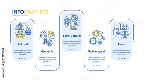 PESTLE rectangle infographic template. Business analysis. Data visualization with 5 steps. Editable timeline info chart. Workflow layout with line icons. Lato-Bold, Regular fonts used