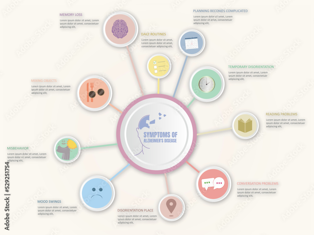 Infographics of the symptoms that can occur in Alzheimer's disease Infographics of the symptoms that can occur in Alzheimer's disease