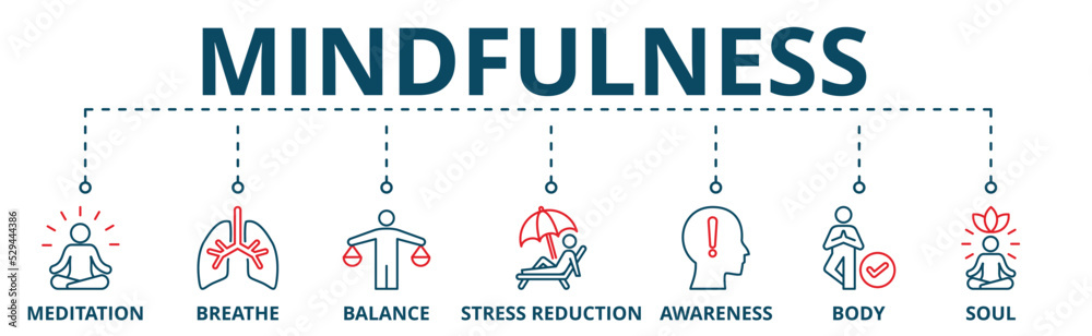 Naklejka premium Banner of mindfuless web vector illustration concept with icons of meditation, breathe, balance, stress reduction, awareness, body and soul.