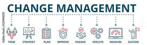Banner of change management web vector illustration concept with icons of team, strategy, plan, improve, engage, execute, measure and success.