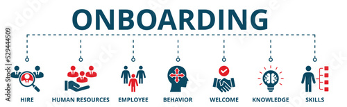 Banner of onboarding web vector illustration concept with icons of hire, human resources, employee, behavior, welcome, knowledge and skills