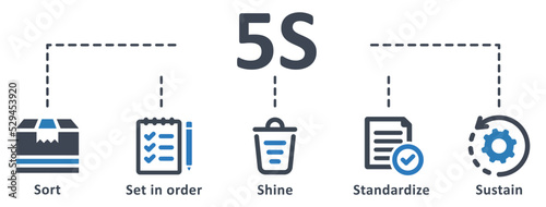 5s icon - vector illustration . 5s, sort, set in order, shine, standardize, sustain, infographic, template, presentation, concept, banner, pictogram, icon set, icons .