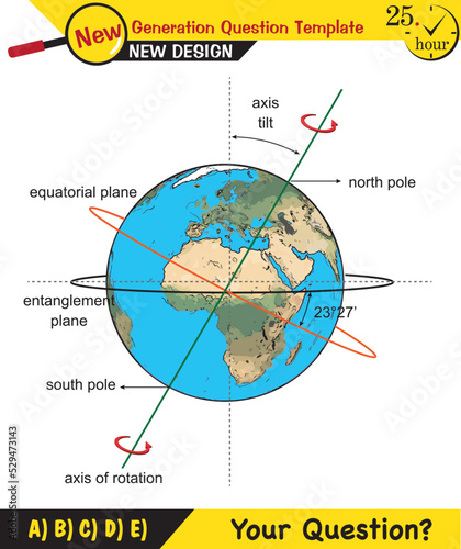 Physics, movements of the earth around the sun, formation of the seasons, next generation question template, exam question, eps