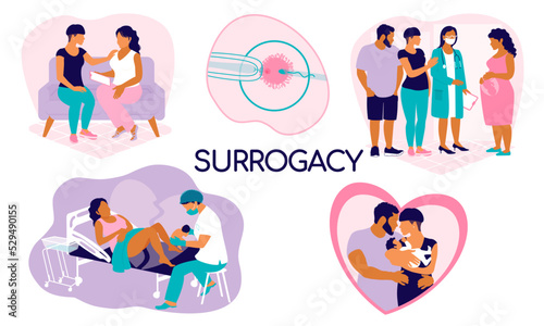 Surrogacy banner. Concept set of surrogate illustrations. IVF ICSI of a mother carrying someone else's child. Pregnancy management by a gynecologist, the birth of a child and transfer to his parents. photo