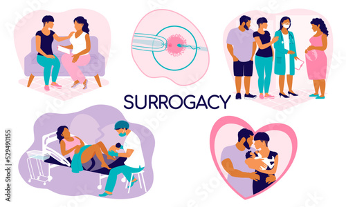 Surrogacy banner. Concept set of surrogate illustrations. IVF ICSI of a mother carrying someone else's child. Pregnancy management by a gynecologist, the birth of a child and transfer to his parents.