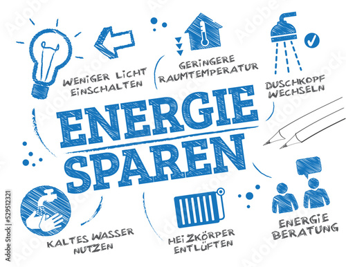 Energie sparen - Energieberatung - Scribble chart mit icons und deutschem Text