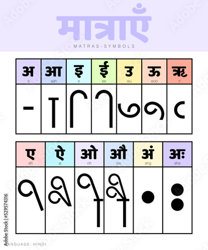 A simple vector illustration of Hindi Vowel sounds with symbols or signs on a white background