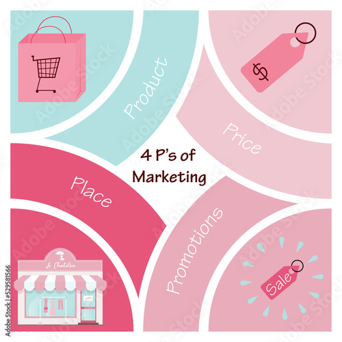 The 4 P's of Marketing business vector illustration graphic