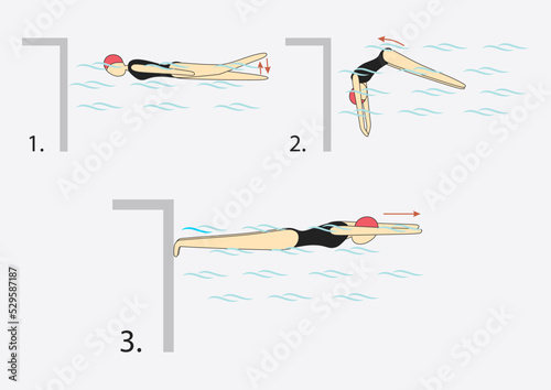 Perform a half somersault while swimming near the wall, place your feet firmly on the wall, put your hands in the "arrow" position, resist.