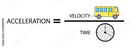 illustration of physics, acceleration is the rate of change of the velocity of an object with respect to time. Accelerations are vector quantities, Formula for Acceleration photo