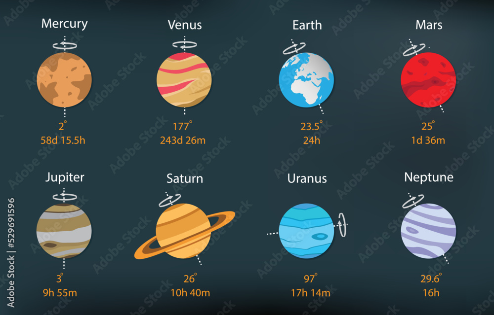 Vetor de illustration of astronomy and cosmology, rotation of the in solar system, Every