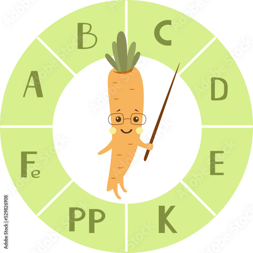 Carrots in the circle of vitamins