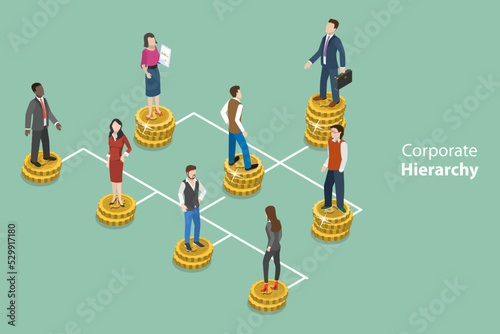 3D Isometric Flat Vector Conceptual Illustration of Corporate Hierarchy, Career Ladder