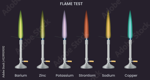 Flame test of different metal produces different color flame in black background