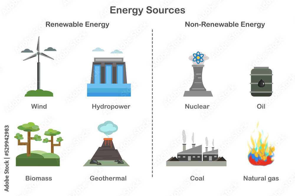 Non Renewable Energy Sources