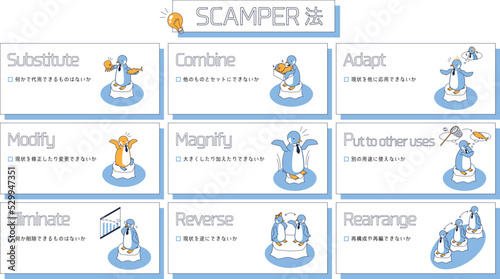 SCAMPERのチェックリスト