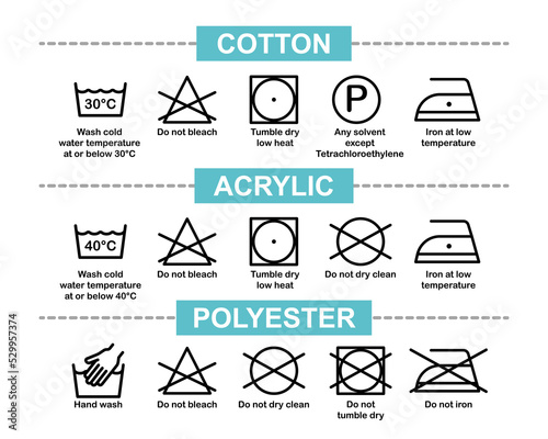 Wash cotton, acrylic, and polyester symbol with description vector isolated. Washing icon. Laundry icon. Wash instruction.