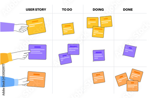 Scrum board methodology